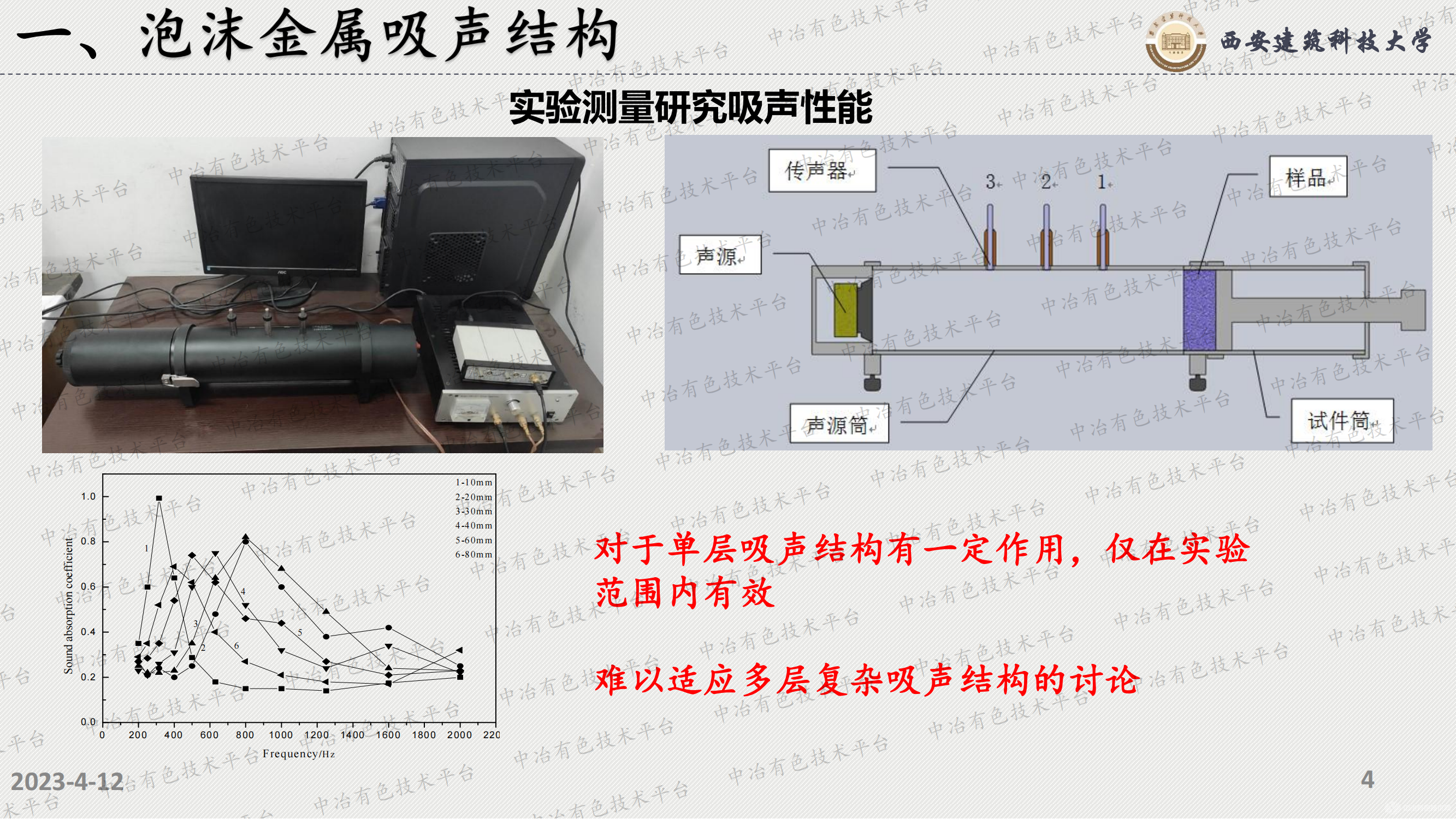 泡沫金属复合结构吸声性能预测及优化