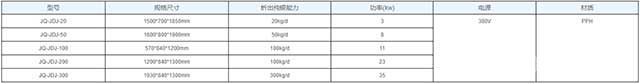 高电流密度银电解槽技术参数