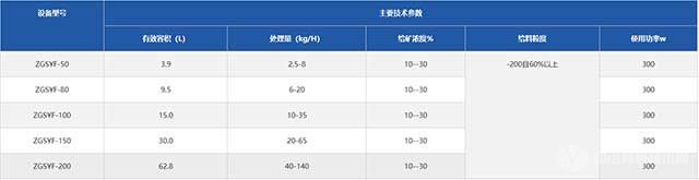 试验浮选柱技术参数 试验浮选柱技术参数
