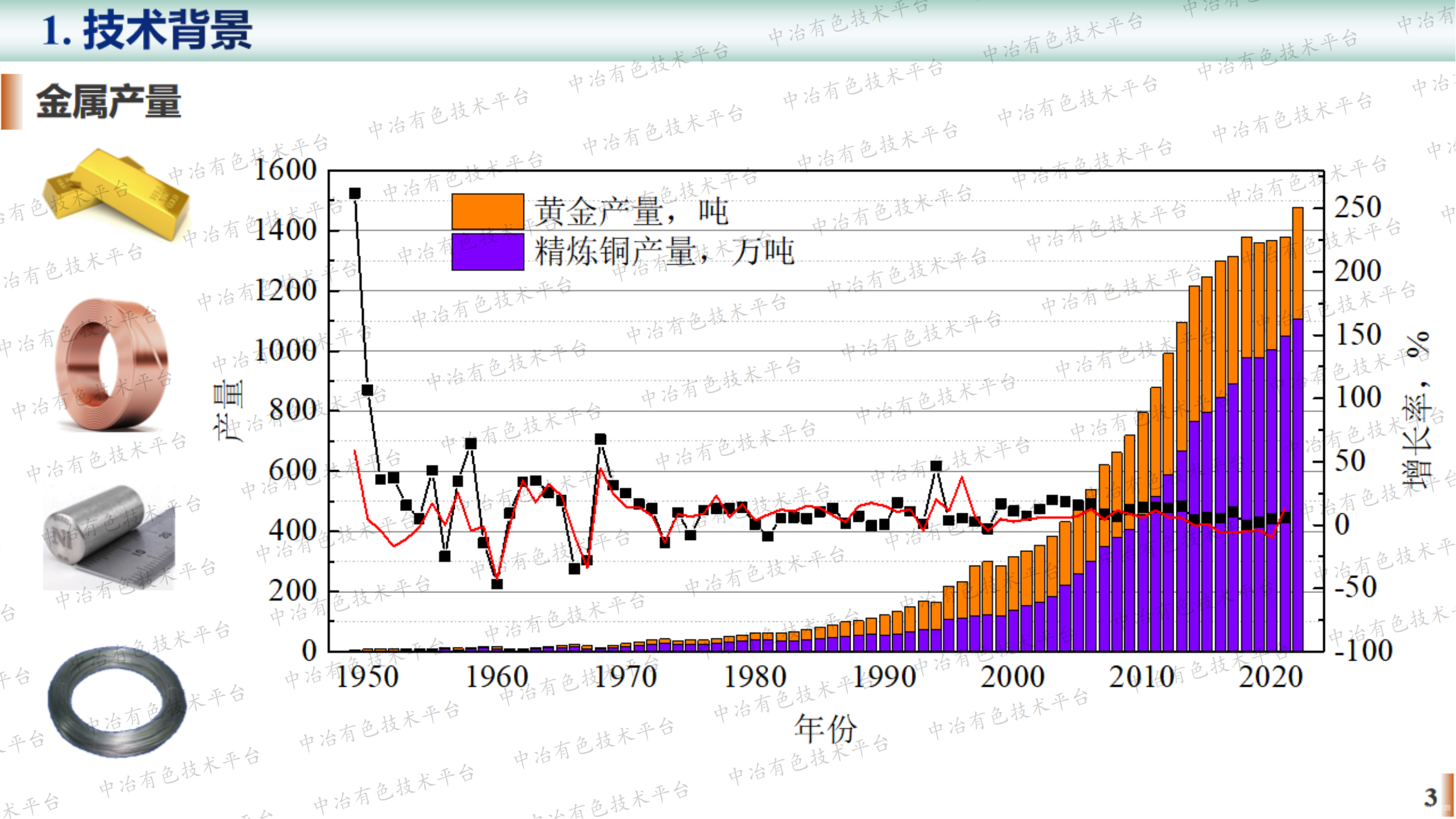 低品位难处理矿石生物堆浸技术