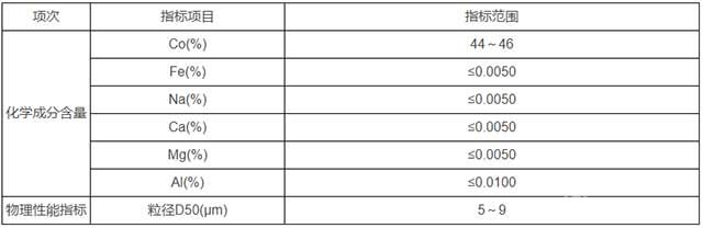碳酸钴技术指标