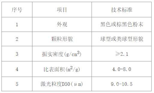 镍钴锰氢氧化物-产品指标