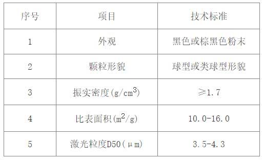 镍钴锰氢氧化物-产品指标