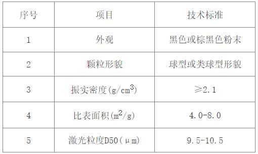 镍钴锰氢氧化物-产品指标