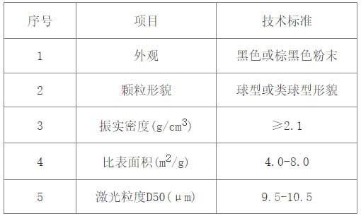 镍钴锰氢氧化物-产品指标