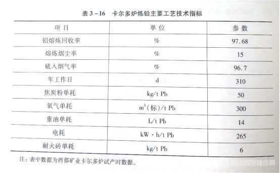 卡尔多炉炼铅主要工艺技术指标 卡尔多炉炼铅主要工艺技术指标