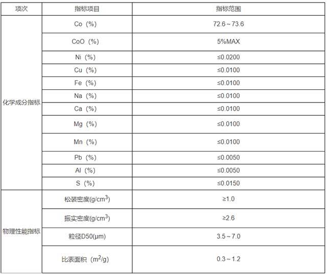 四氧化三钴主要技术指标