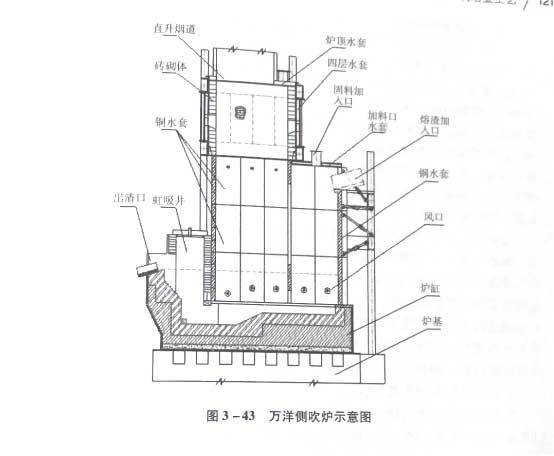 万洋侧吹炉示意图 万洋侧吹炉示意图