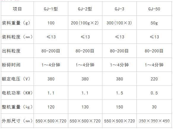 GJ系列密封式制样粉碎机技术参数