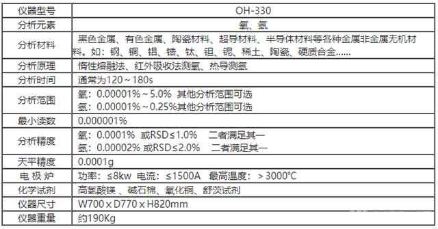 氧氢分析仪技术参数