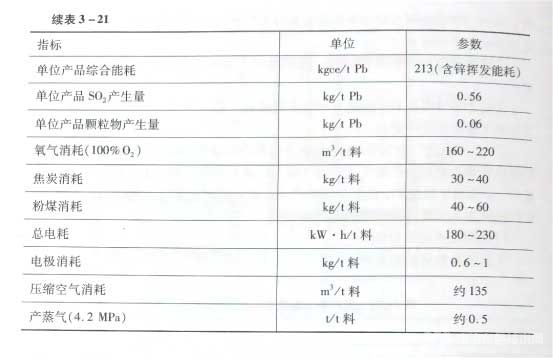 铅富氧闪速熔炼法的主要技术经济指标 铅富氧闪速熔炼法的主要技术经济指标
