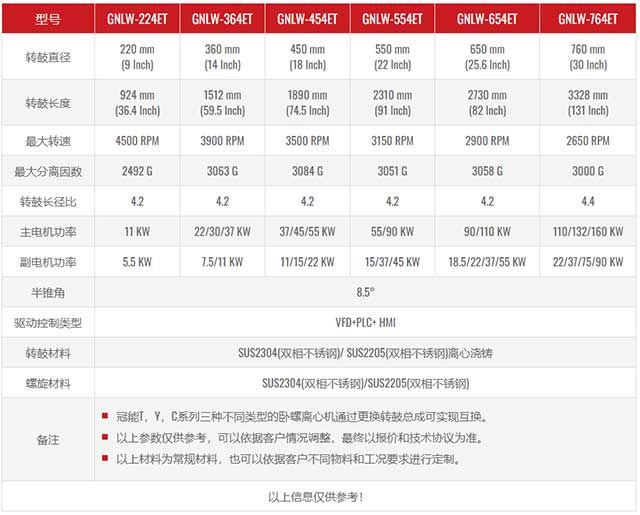 T系列脱水型卧螺离心机技术参数