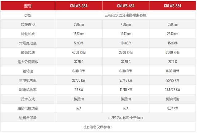三相卧螺离心机的技术参数
