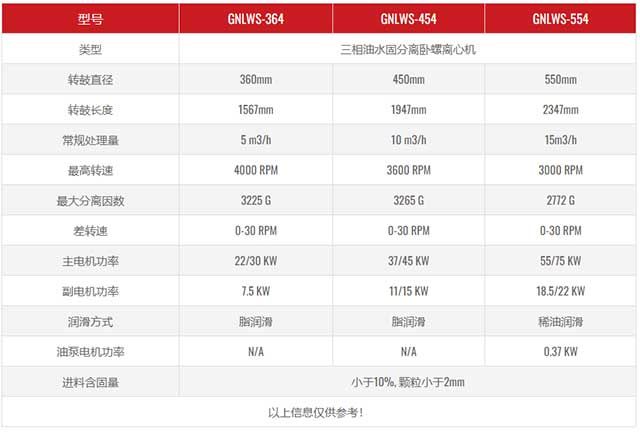 三相卧螺离心机的技术参数