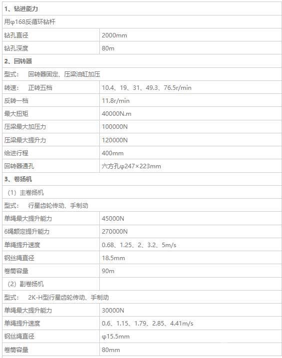 GM-20A型工程钻机性能参数 GM-20A型工程钻机性能参数