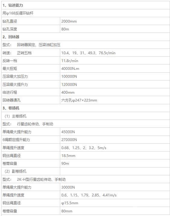 GM-20A型工程钻机性能参数