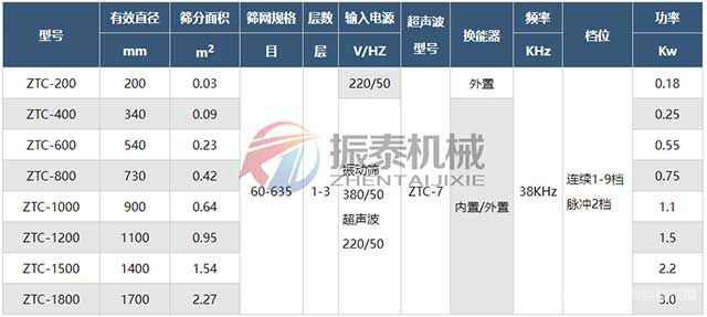 石墨粉超声波振动筛技术参数