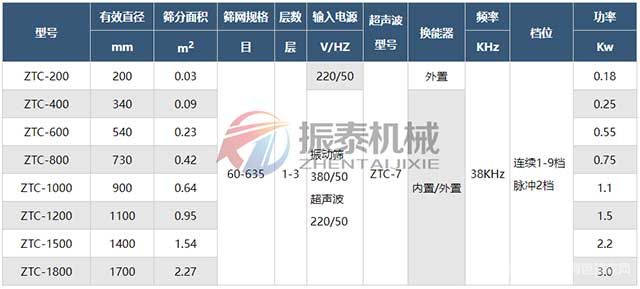 锌粉超声波震动筛技术参数 锌粉超声波震动筛技术参数
