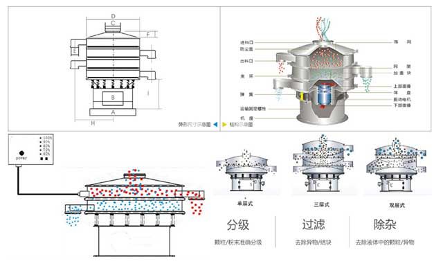 正极材料特氟龙超声波振动筛工作原理 正极材料特氟龙超声波振动筛工作原理