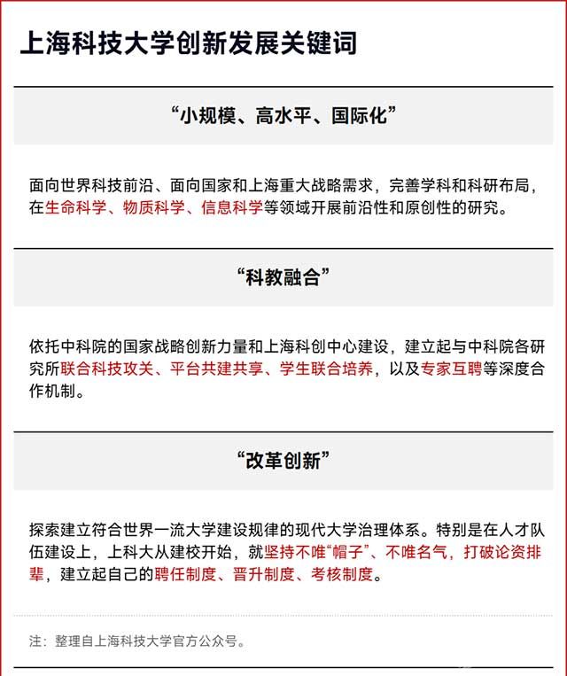 上海科技大创新发展关键词