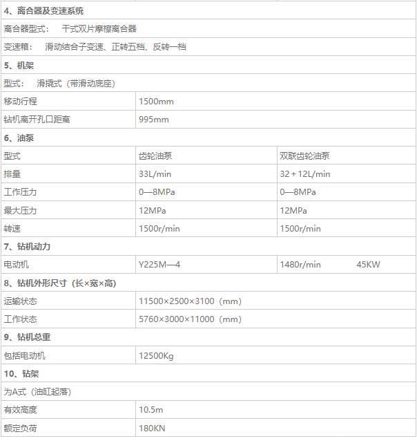 GM-20A型工程钻机性能参数 GM-20A型工程钻机性能参数