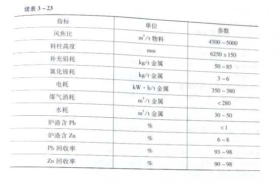 密闭鼓风炉炼锌的主要技术经济指标