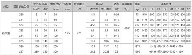 电磁振动给料机参数