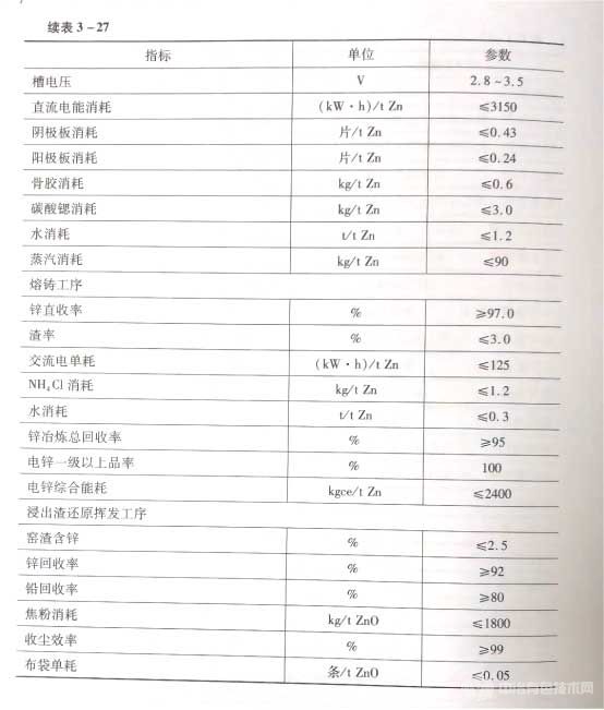 常规浸出法各工序技术经济指标 常规浸出法各工序技术经济指标