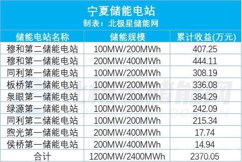 宁厦储能电站
