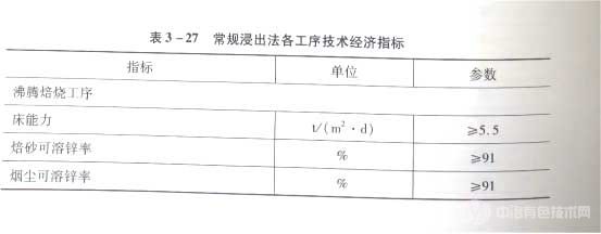 常规浸出法各工序技术经济指标 常规浸出法各工序技术经济指标