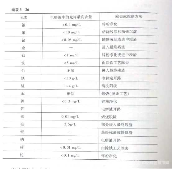 常用的杂质元素控制方法 常用的杂质元素控制方法