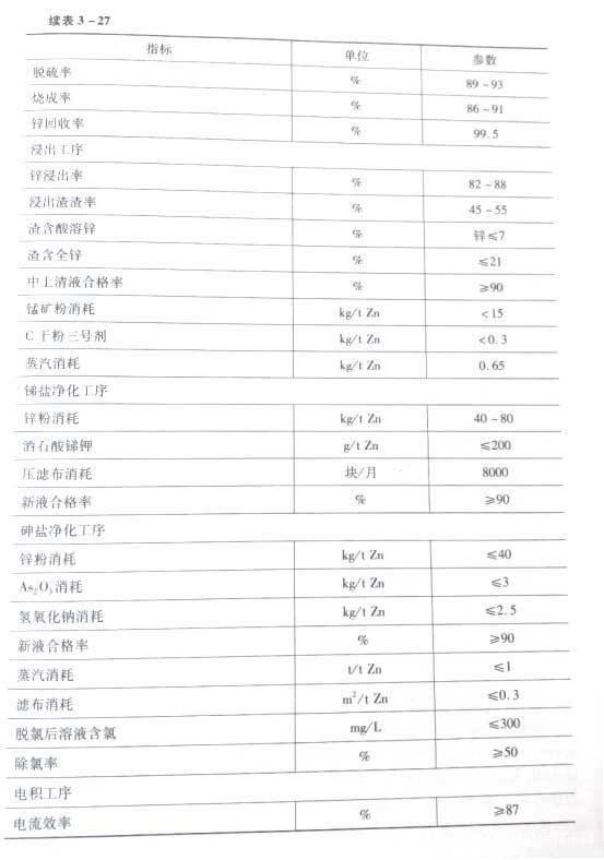 常规浸出法各工序技术经济指标 常规浸出法各工序技术经济指标