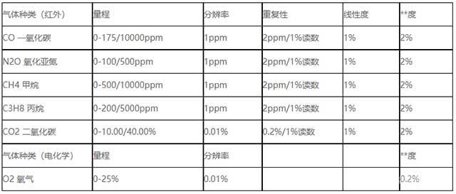 VARIOplus 技术参数 VARIOplus 技术参数