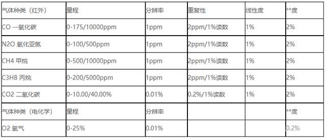 VARIOplus 技术参数