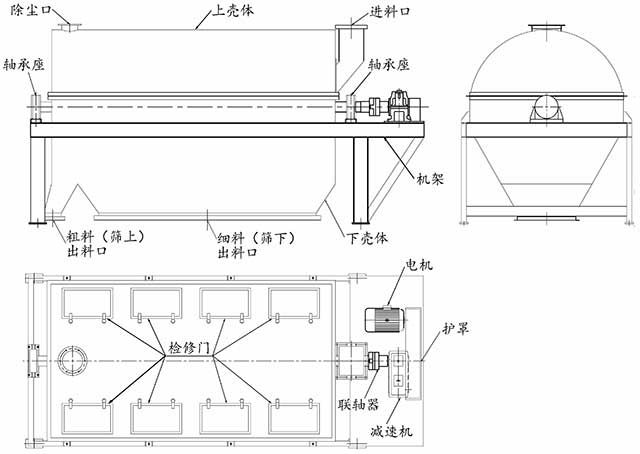 滚筒回转筛分机结构示意图 滚筒回转筛分机结构示意图