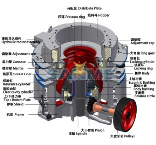 E-SMS系列多缸液压圆锥破碎机结构图 E-SMS系列多缸液压圆锥破碎机结构图