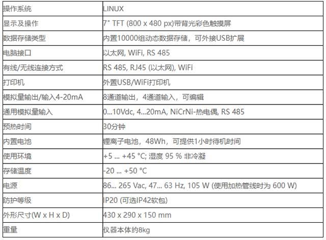 VARIOplus 规格参数 VARIOplus 规格参数