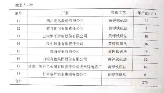 国内采用热酸浸出的生产厂家及产能 国内采用热酸浸出的生产厂家及产能