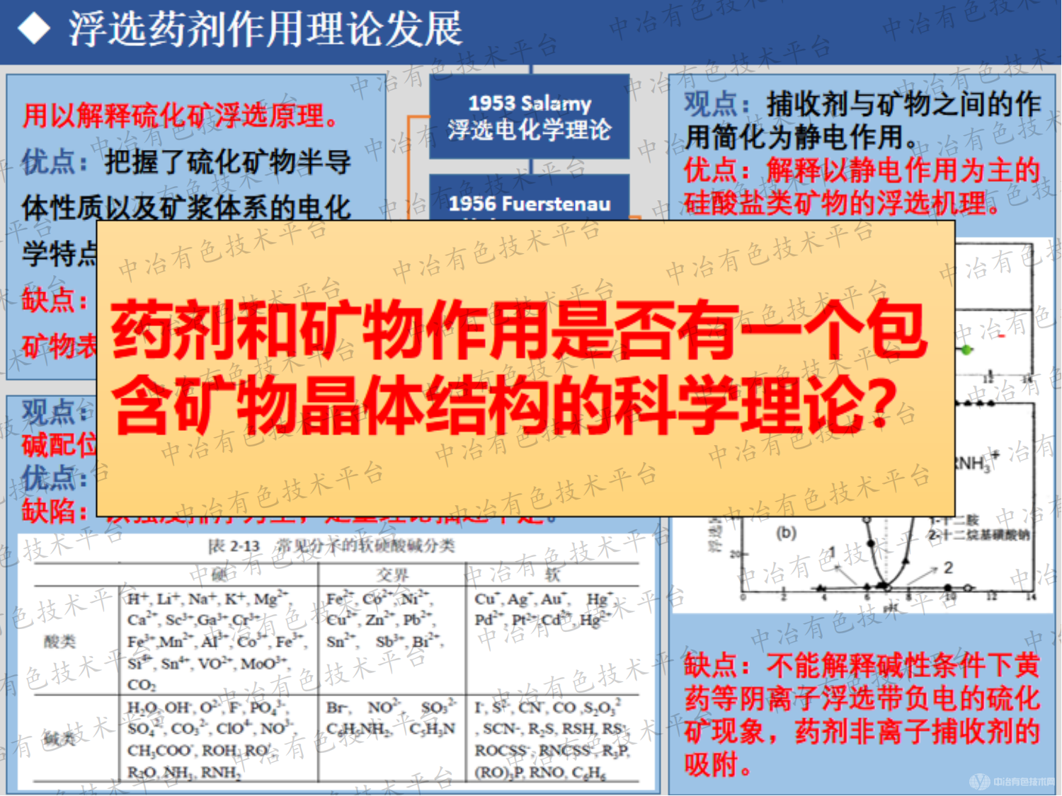 浮选药剂与矿物作用的配位理论