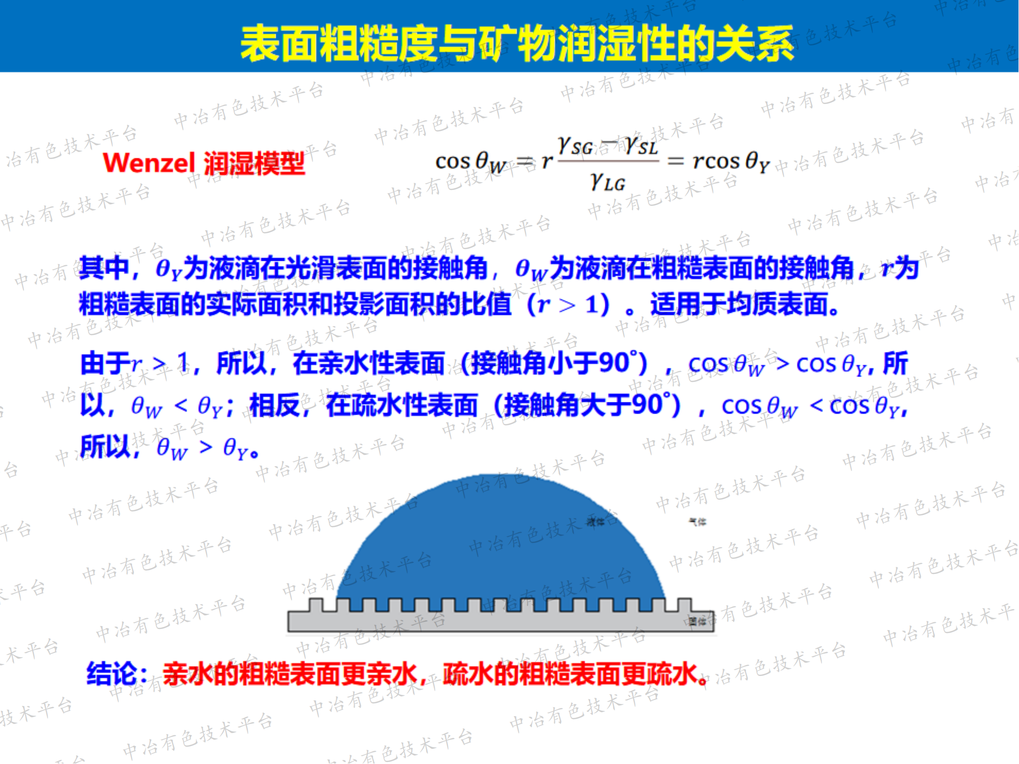 表面粗糙度对水滴在菱镁矿表面粘附及其可浮性影响的基础研究