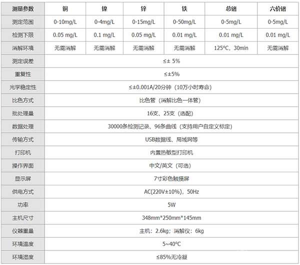 重金属测定仪一体机技术参数