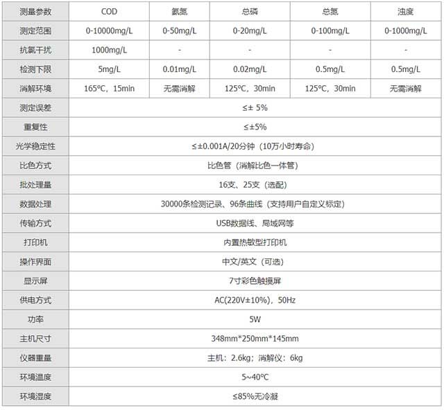 多参数水质快速测定仪-技术参数