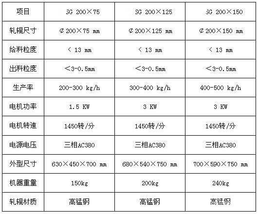 对辊破碎机技术参数