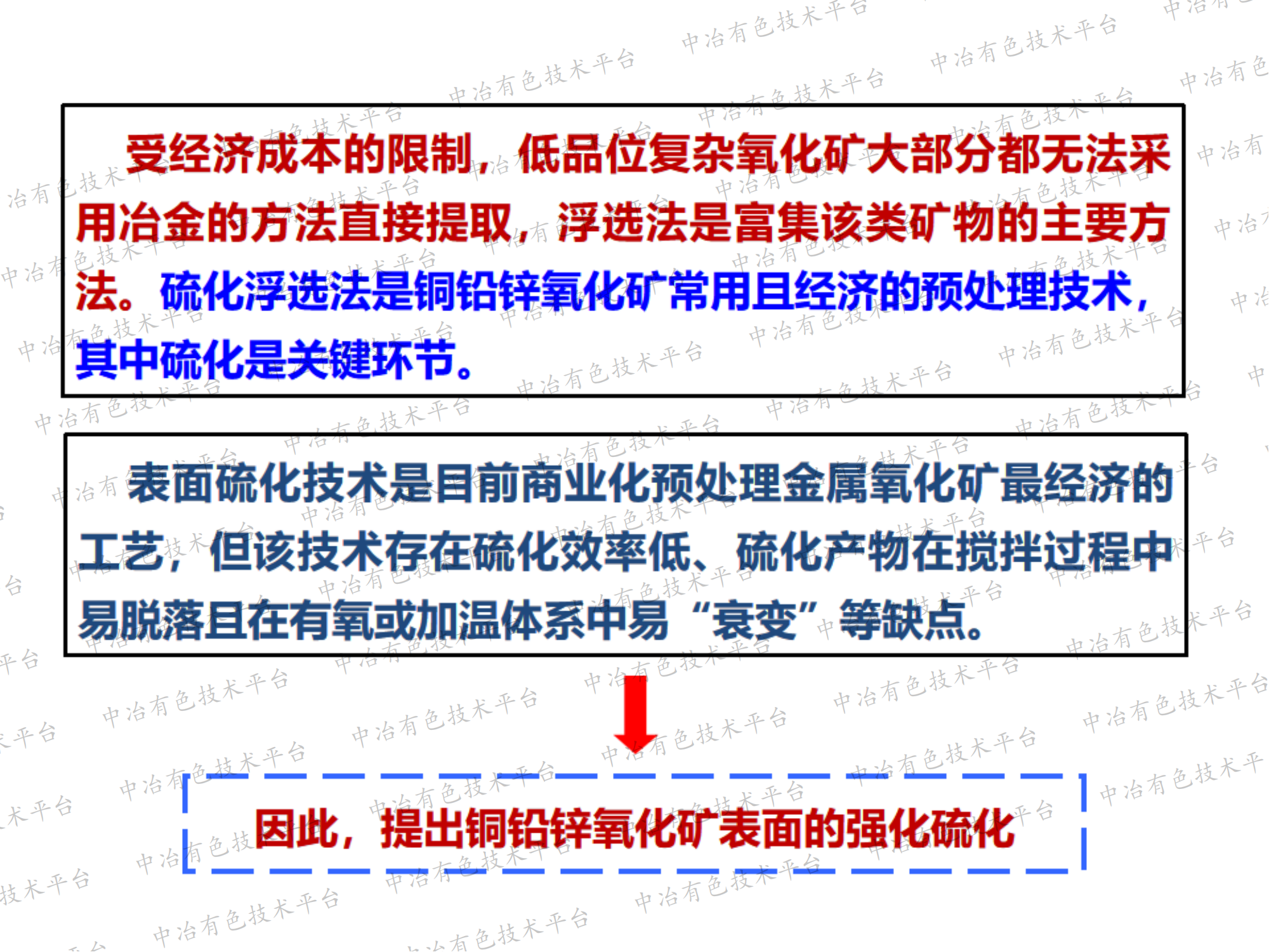 铜铅锌氧化矿强化硫化浮选理论