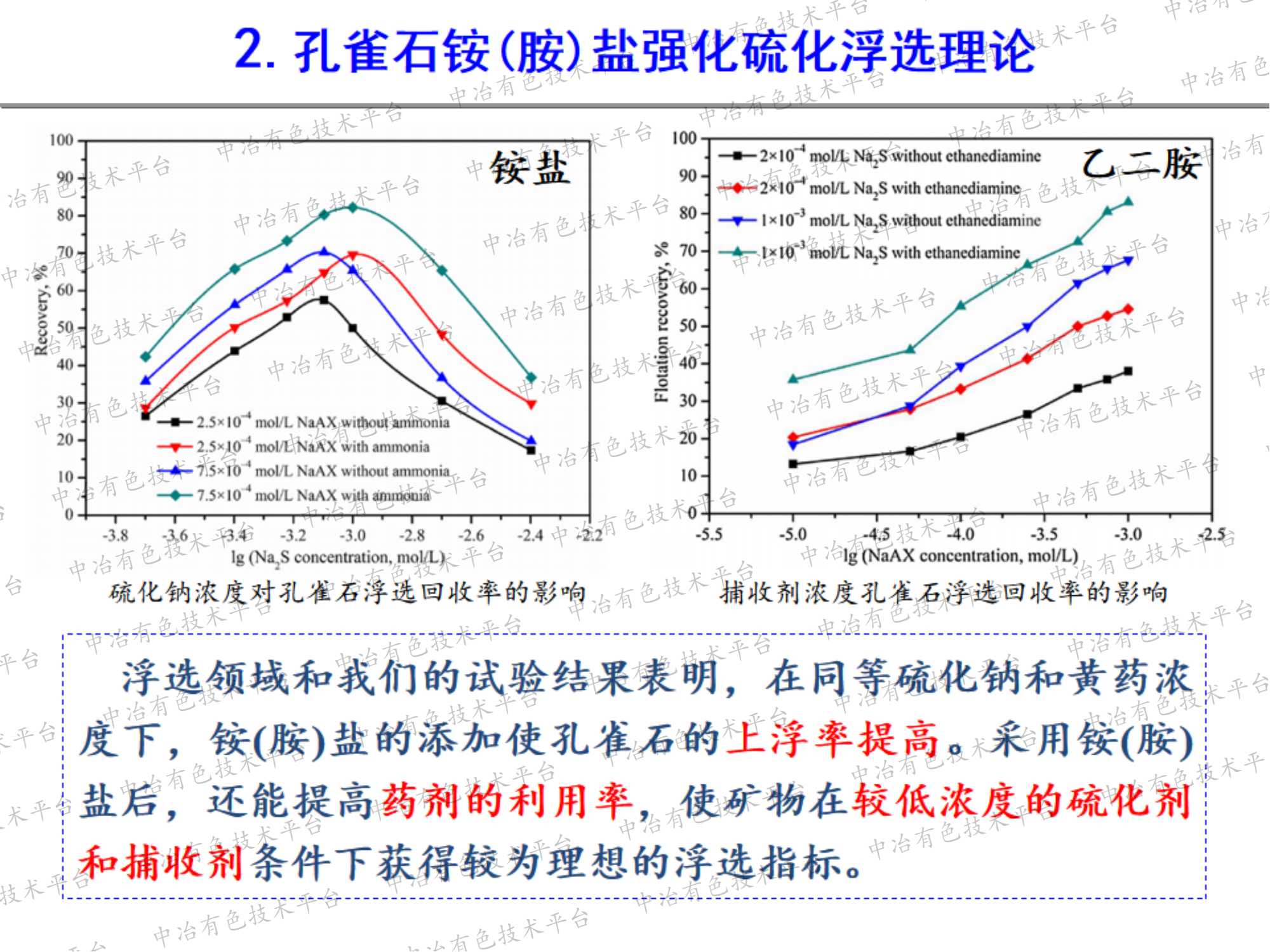 铜铅锌氧化矿强化硫化浮选理论