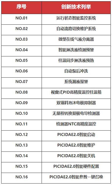 iCR1500离子色谱分析仪