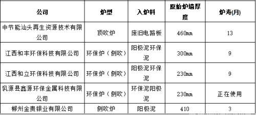 锦州长城耐火材料有限公司