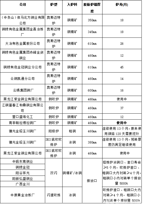 锦州长城耐火材料有限公司