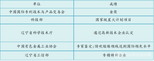 锦州长城耐火材料有限公司