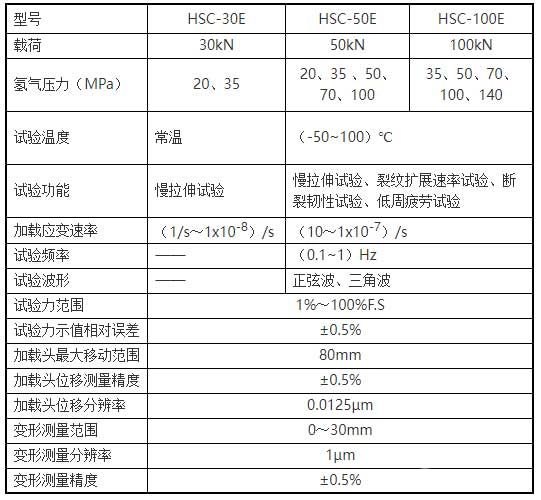 氢环境相容性试验机主要技术参数 氢环境相容性试验机主要技术参数